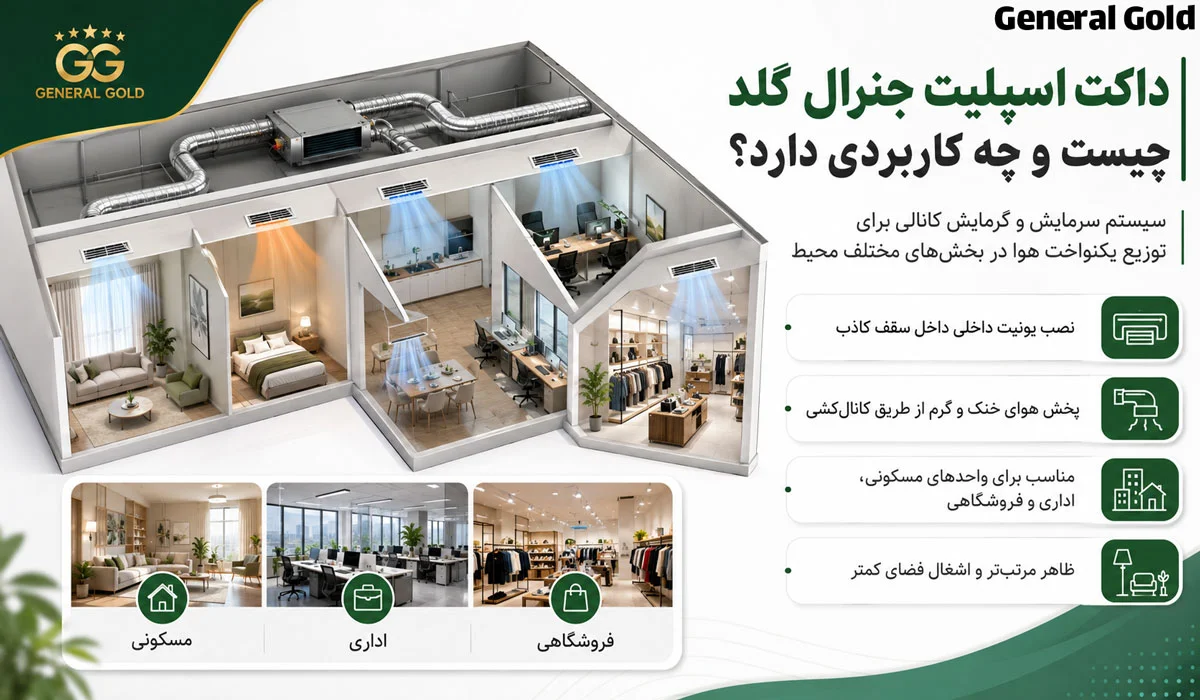 داکت اسپلیت جنرال گلد چیست