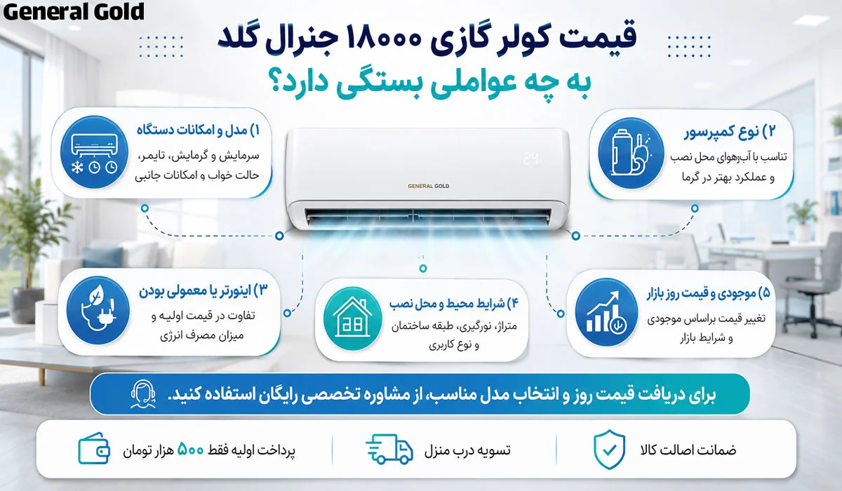 قیمت کولر گازی ۱۸۰۰۰ جنرال گلد به چه عواملی بستگی دارد