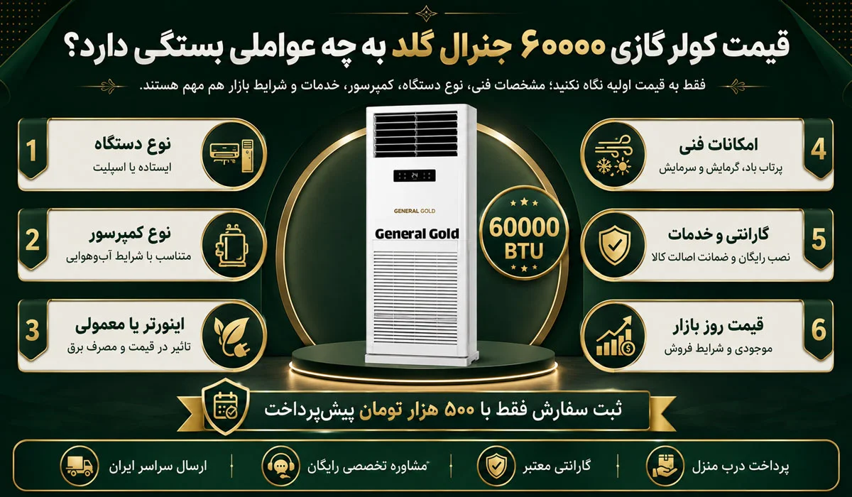 قیمت کولر گازی ۶۰۰۰۰ جنرال گلد به چه عواملی بستگی دارد